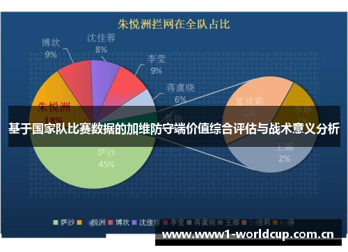 基于国家队比赛数据的加维防守端价值综合评估与战术意义分析 基于国家队比赛数据的加维防守端价值综合评估与战术意义分析